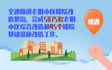 西寧城中的2021&ldquo;小目標(biāo)&rdquo;和&ldquo;大藍(lán)圖&rdquo;